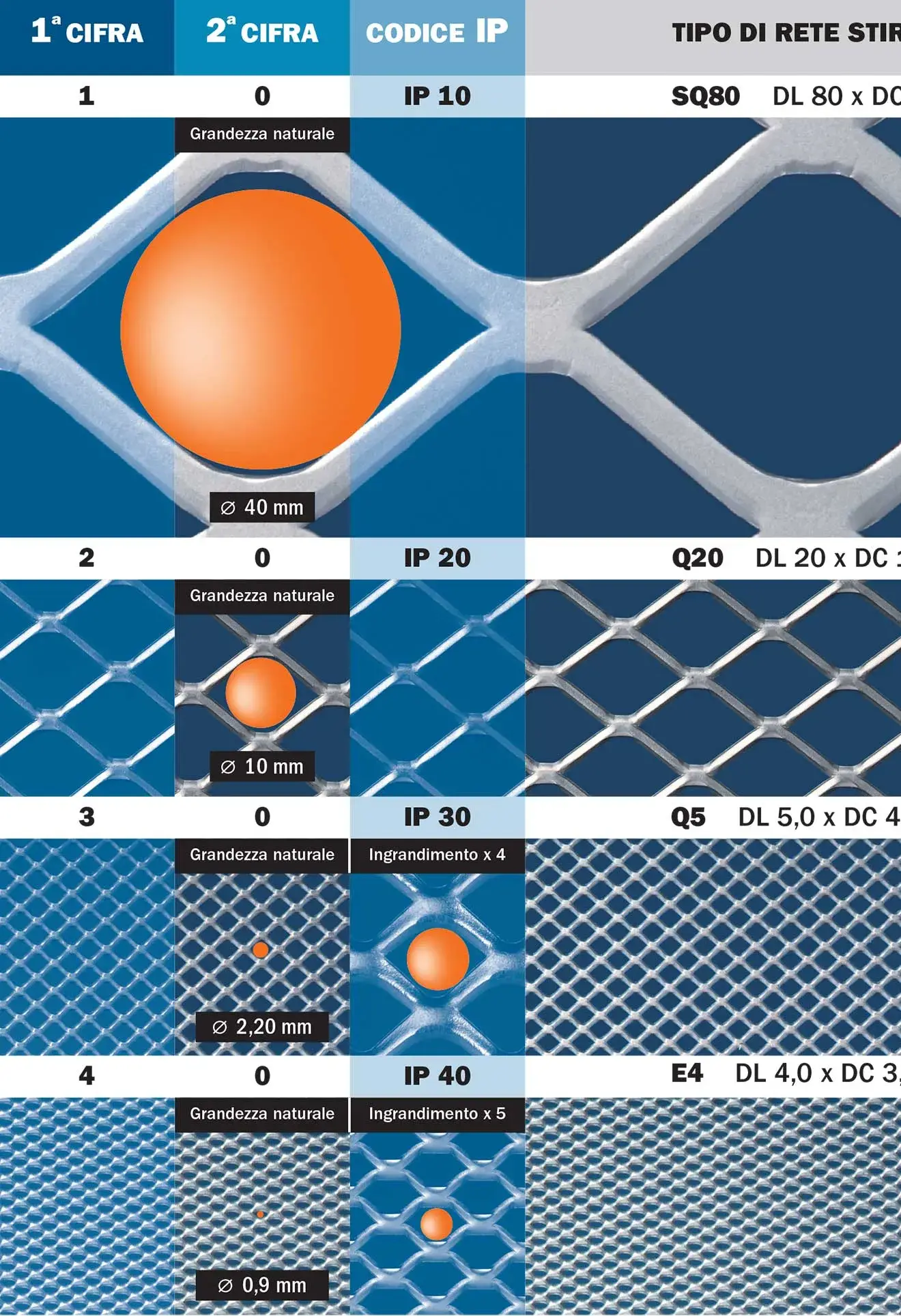 Reti stirate per la protezione di apparecchiature elettriche