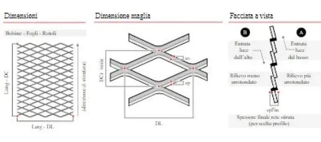 Key for identifying expanded metal